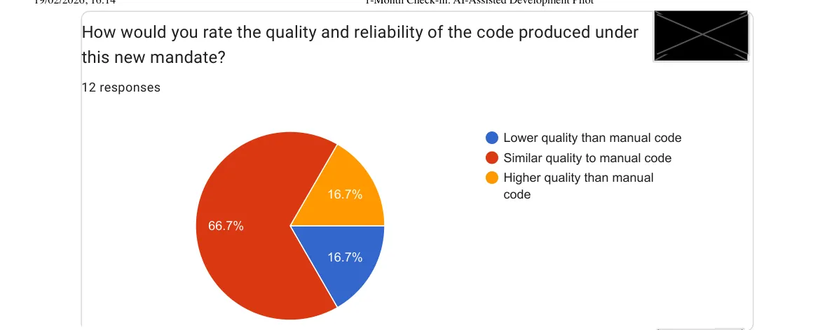 Code quality survey results