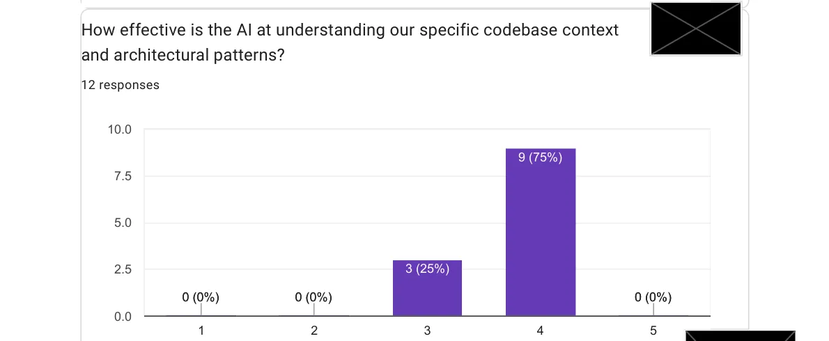 Codebase understanding effectiveness survey results