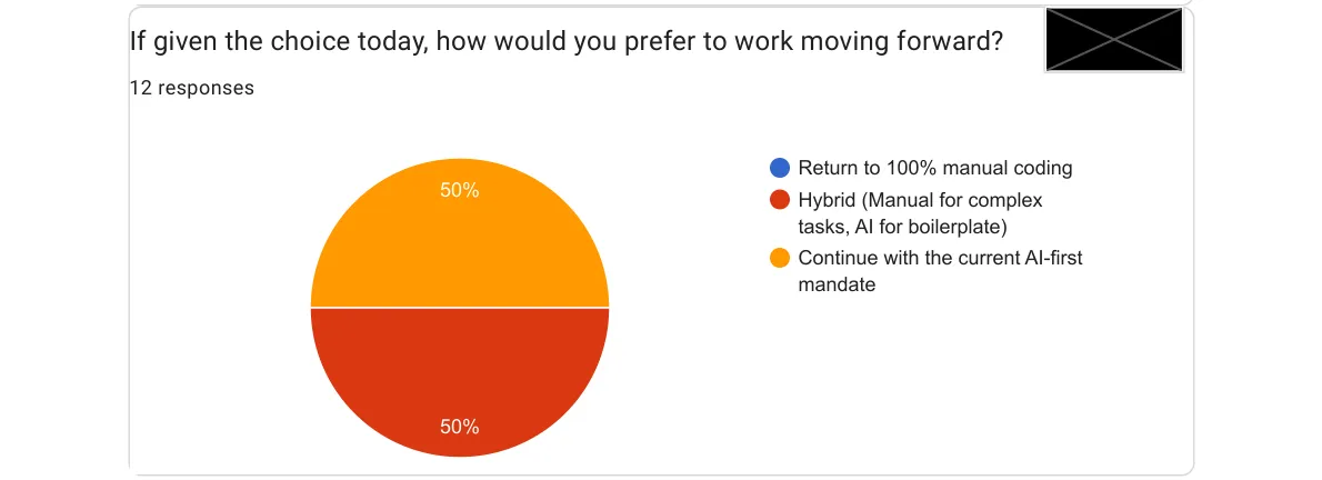 Future work preference survey results