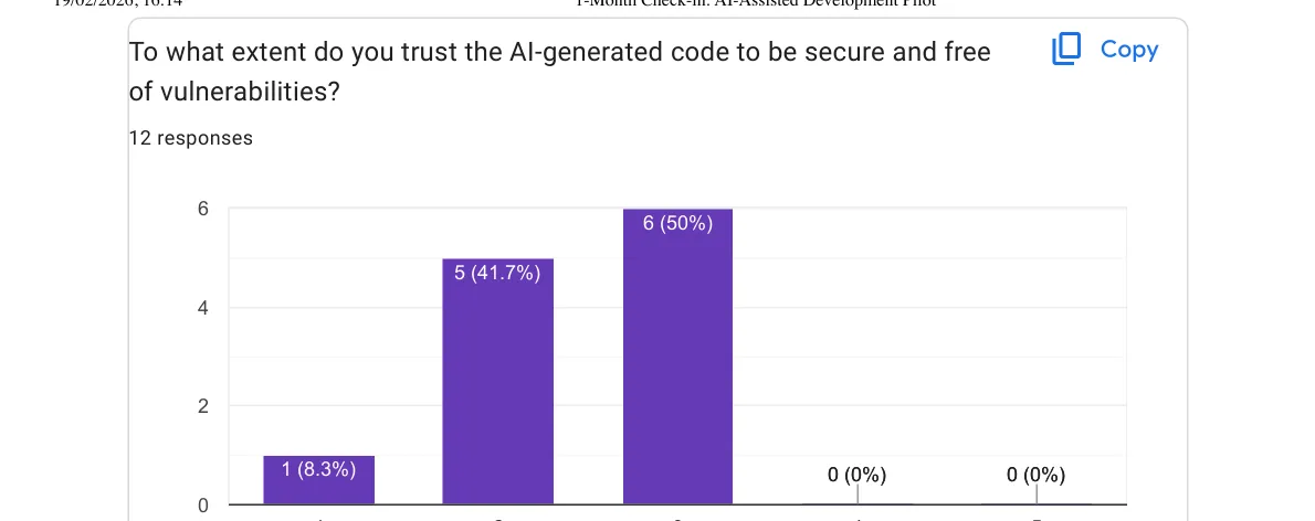 Security trust survey results